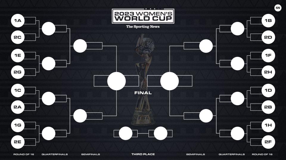 2023 Women’s World Cup Round of 16 teams qualified, knockout bracket, match schedule, fixtures and how it works