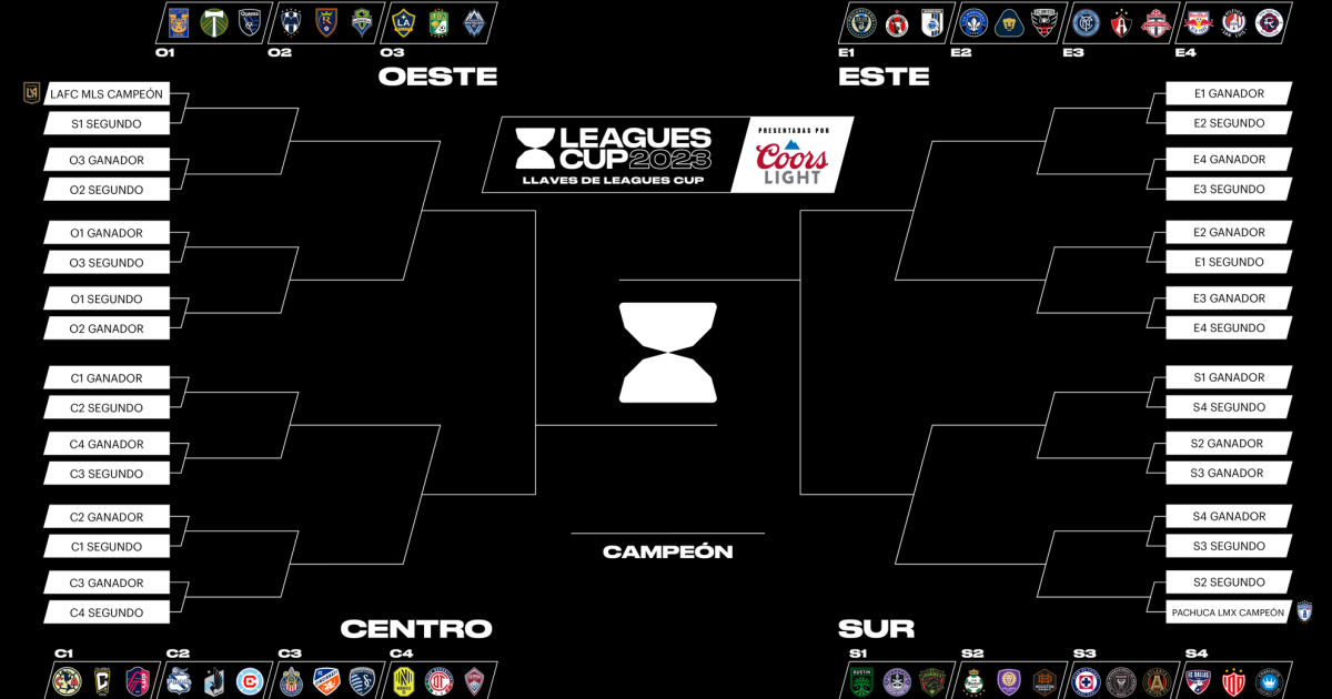 Leagues Cup bracket, schedule, standings as MLS and Liga MX clubs go head to head for 2023 title