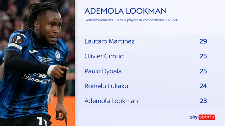 Lookman has had 23 goal involvements so far this term