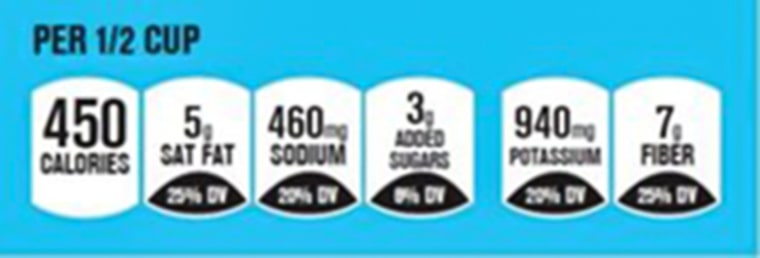 Facts up Front labeling highlights information about calories, saturated fat, sodium and added sugars