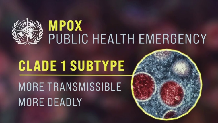 Growing health emergency over new, more deadly strain of Mpox