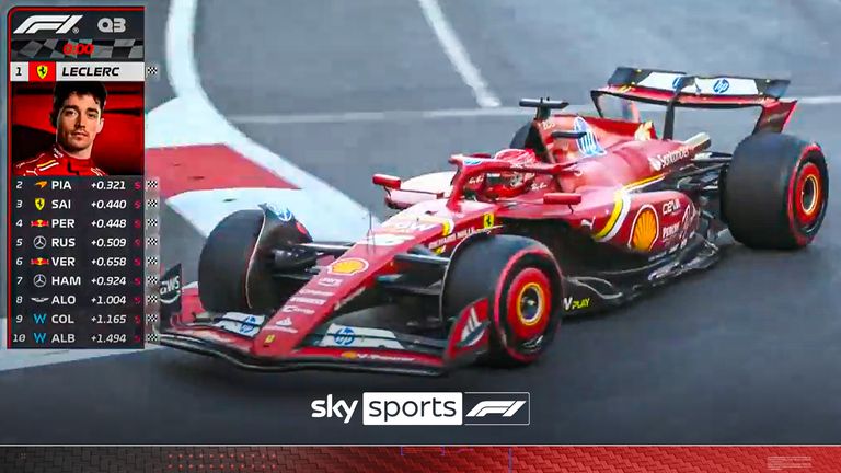 Leclerc takes pole in Baku